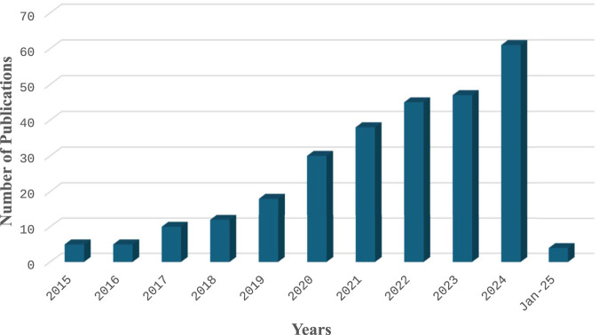 Genome editing in grain legumes for food security.