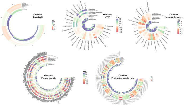 Multi-omics investigation of prospective therapeutic targets for type 1 diabetes.