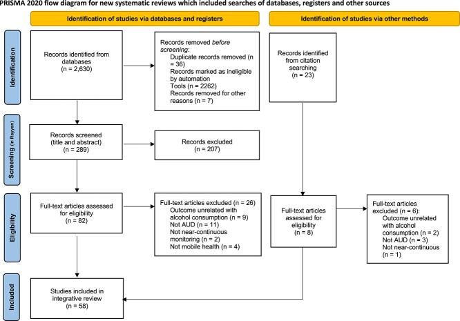 Current approaches using remote monitoring technology in alcohol use disorder (AUD): an integrative review.