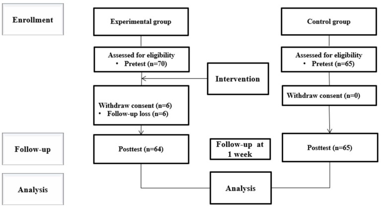 Effects of Community Nursing Simulation Education on Nursing Core Competencies, Clinical Judgment, and Clinical Performance of Nursing College Students.