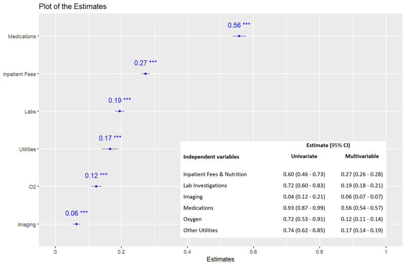 Primary Causes and Direct Medical Cost of Heart Failure Among Adults Admitted with Acute Decompensated Heart Failure in a Public Tertiary Hospital, Kenya.