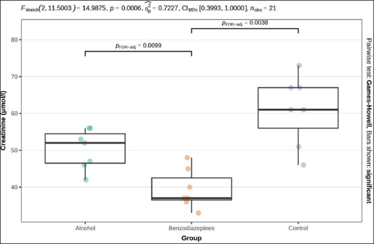 Biochemical markers of cell death: Forensic implications for differentiating primary and secondary hypothermia.
