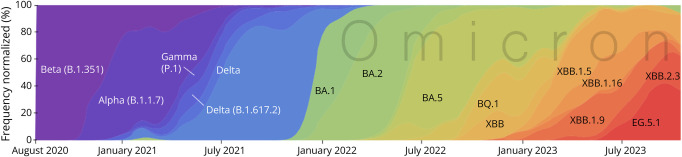 SARS-CoV-2 Vaccines and Multiple Sclerosis: An Update.