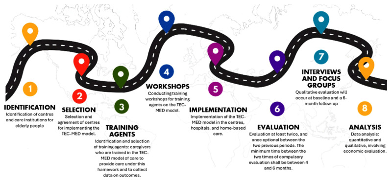 Testing the TEC-MED-Integrated Transcultural Social-Ethical-Care Model for Older People in the Mediterranean Basin: A Mixed-Method Quasiexperimental Study Protocol.