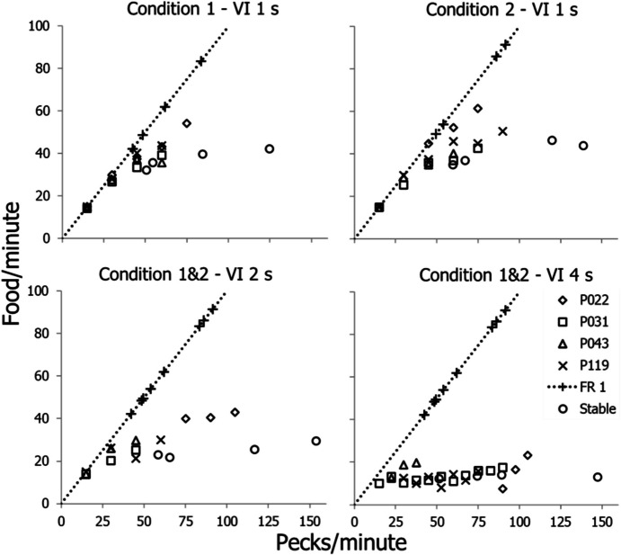 Explaining Performance on Interval and Ratio Schedules with a Molar View of Behavior.