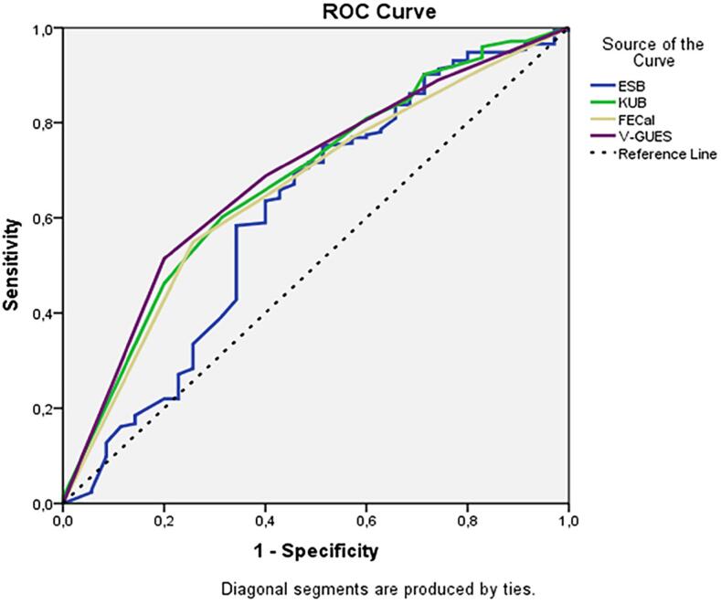 External Validation and Comparison of Current Scoring Systems in Encrusted Ure-teral Stent Management: a Multicenter Study.