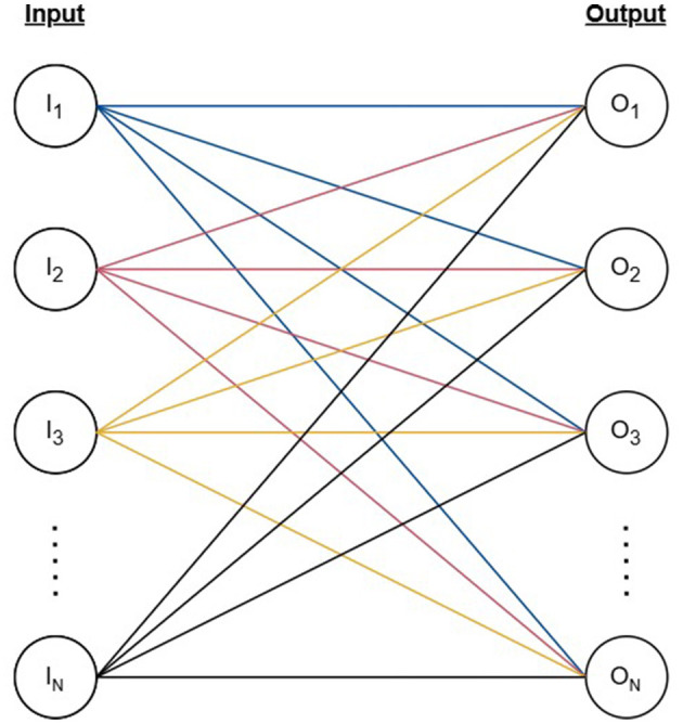 Computational analysis of learning in young and ageing brains.