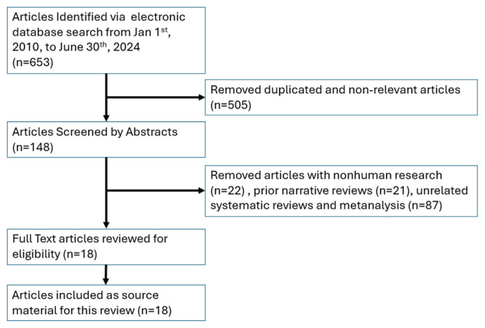 Wild-type Cardiac Amyloidosis due to Transthyretin Protein - A Review.