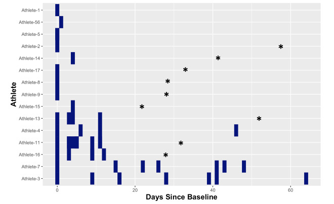 Using Biomechanical Devices in Elite Baseball Pitchers: A Preliminary Feasibility Study.
