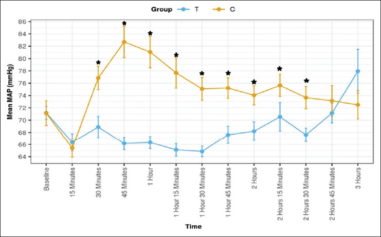 Effect of bilateral intranasal transmucosal sphenopalatine ganglion block on intraoperative fentanyl requirement in children undergoing palatoplasty under general anaesthesia - A randomised, double-blinded, comparative study.