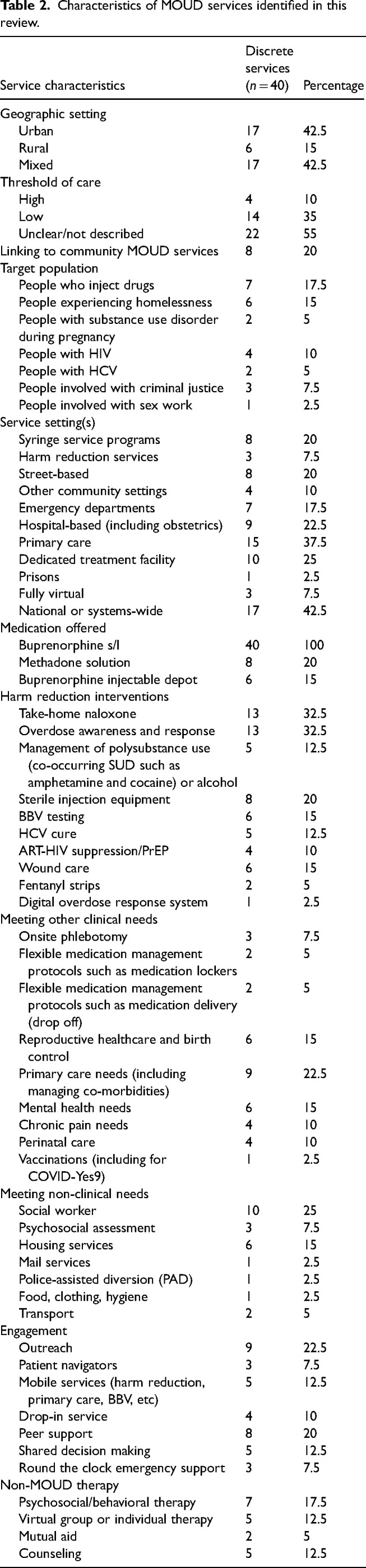 Understanding the use of telemedicine across different opioid use disorder treatment models: A scoping review.