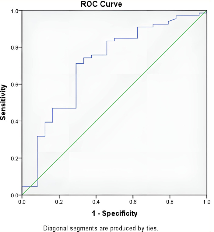 Performance of Simple Outpatient-based Biomarker Panels for Screening of Steatotic Liver Disease in Women with Morbid Obesity from Southern India.