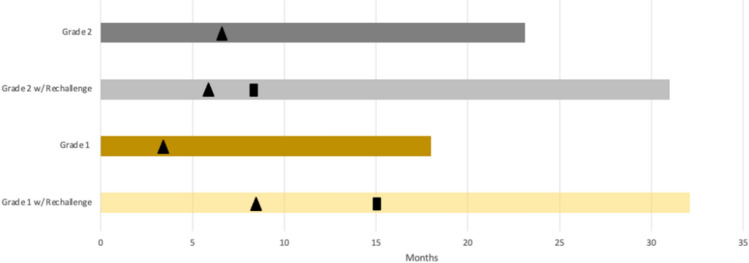 Clinical characteristics, outcomes, and predictive modeling of patients diagnosed with immune checkpoint inhibitor therapy-related pneumonitis.