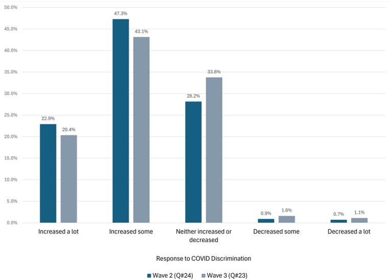 Race in a Pandemic: Asian American Perceptions of Discrimination and Political Preferences in the 2020 Election.