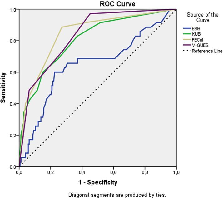 External Validation and Comparison of Current Scoring Systems in Encrusted Ure-teral Stent Management: a Multicenter Study.