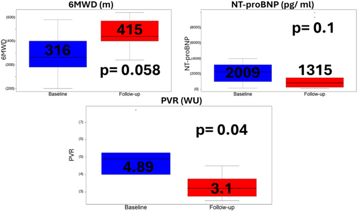 Prognosis and Treatment With Phosphodiesterase 5 Inhibitors in Combined Post- and Precapillary Pulmonary Hypertension: A Propensity Score-Matched Analysis From the Hellenic Pulmonary Hypertension Registry.