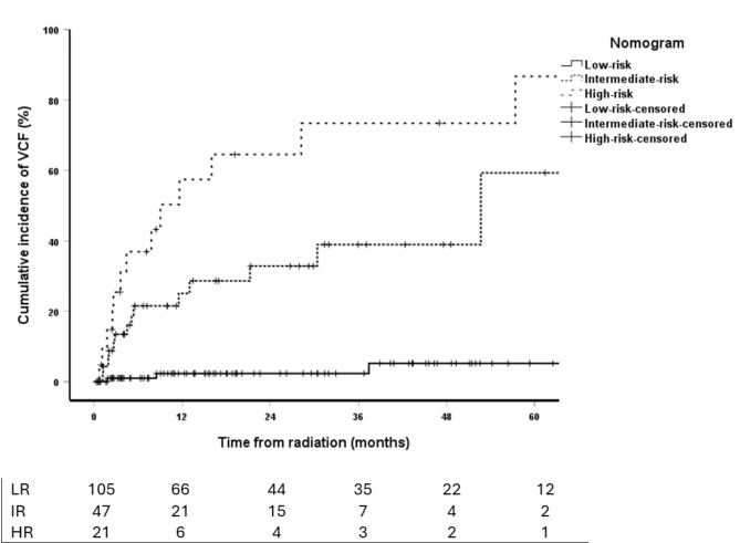Expanded analysis of vertebral endplate disruption and its impact on vertebral compression fracture risk.