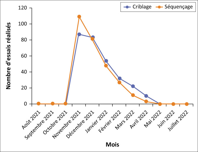 Use of integrated services in antenatal care: A case study of Mabvuku Polyclinic, Zimbabwe.