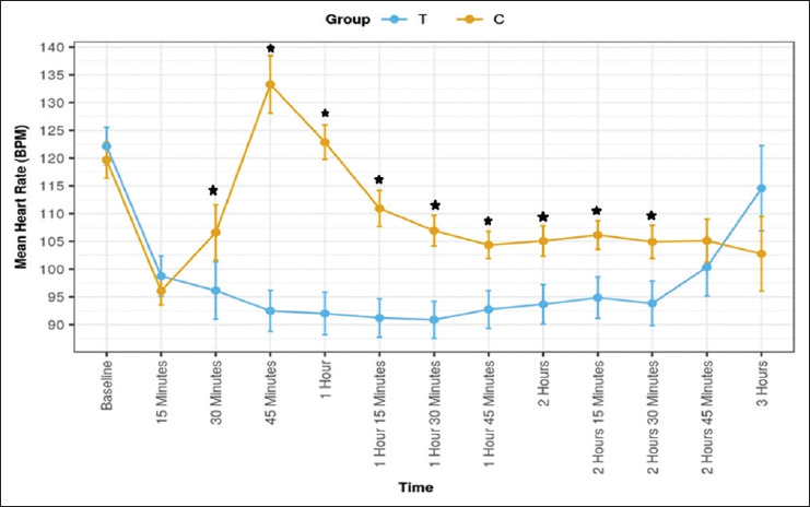 Effect of bilateral intranasal transmucosal sphenopalatine ganglion block on intraoperative fentanyl requirement in children undergoing palatoplasty under general anaesthesia - A randomised, double-blinded, comparative study.