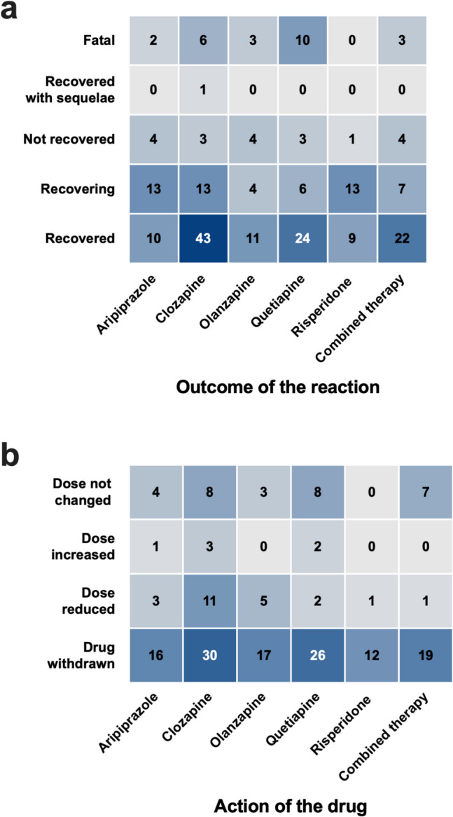 Comparison of ileus risk in selected second-generation antipsychotics based on FAERS database.