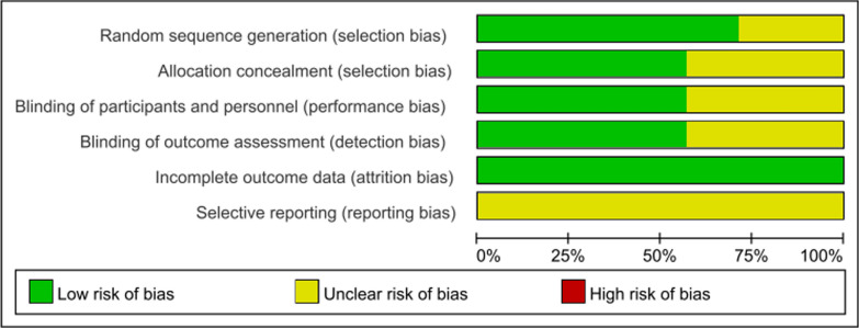 A meta-analysis of the therapeutic effect of total knee replacement after knee arthroscopic surgery.