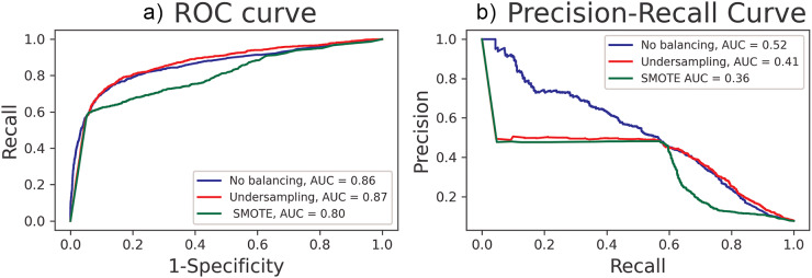 Identifying most important predictors for suicidal thoughts and behaviours among healthcare workers active during the Spain COVID-19 pandemic: a machine-learning approach.