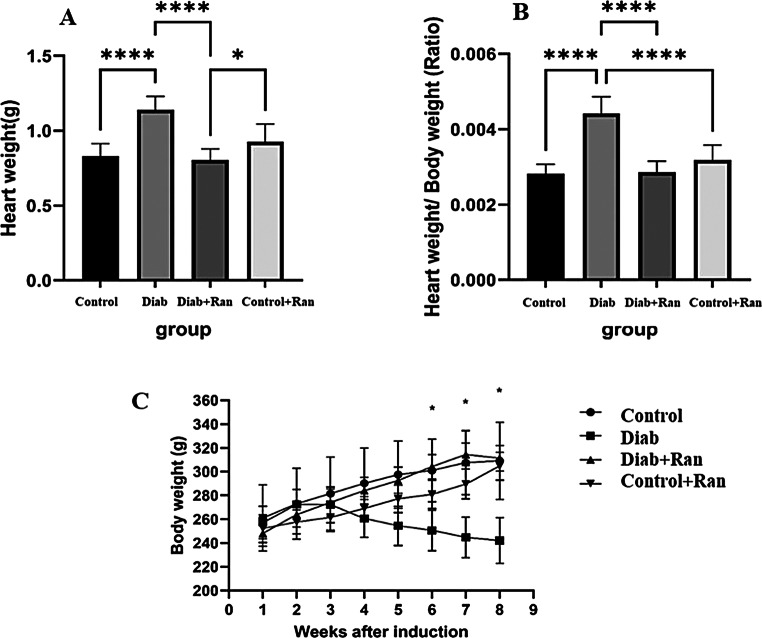 Ranolazine as a therapeutic agent for diabetic cardiomyopathy: reducing endoplasmic reticulum stress and inflammation in type 2 diabetic rat model.