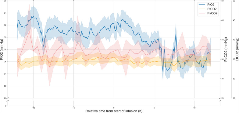 Effect of extended intravenous diclofenac infusions on brain tissue oxygenation in patients with acute brain injury.