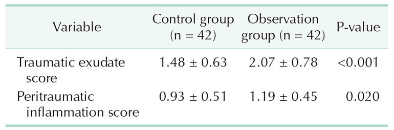 The efficacy of skin soft tissue expansion and recombinant human epidermal growth factor in the repair of second-degree scald scars: a prospective single-blind randomized controlled trial.