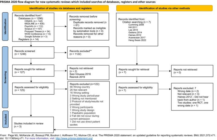 Systematic Review of Patients' Perceptions of the Contributing Factors That Led to Falling in Acute Care Hospitals During Their Hospitalisation.