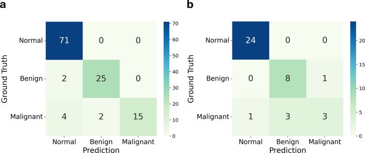 Exploring potential methylation markers for ovarian cancer from cervical scraping samples.