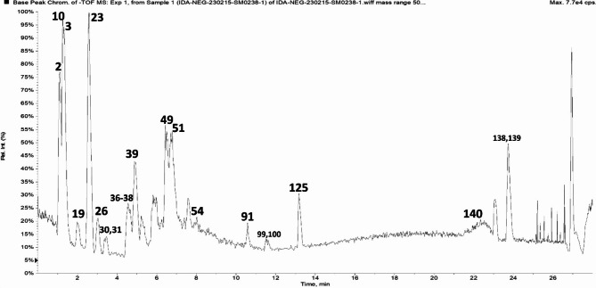 Ameliorative effects of date palm kernel extract against fenpropathrin induced male reproductive toxicity.