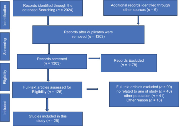 Concept Analysis of Family Participation in Hospitalized Patient Care: Using Hybrid Models.