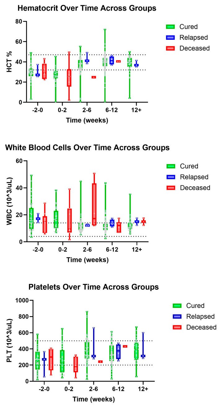 Prospective Analysis of Clinicopathologic Correlates of At-Home Feline Infectious Peritonitis Treatment Using GS-441524.