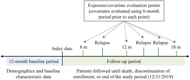 Association of relapse with all-cause mortality in adult patients with stable schizophrenia.