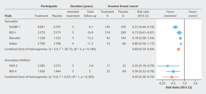 Update Breast Cancer 2024 Part 2 - Patients with Early Stage Breast Cancer.