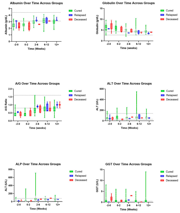 Prospective Analysis of Clinicopathologic Correlates of At-Home Feline Infectious Peritonitis Treatment Using GS-441524.