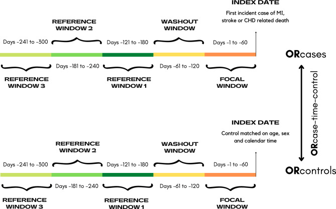 Sequential Epidemiological Analyses of Real-World Data: A Tool for Prospective Drug Safety Surveillance from the Rofecoxib Example.