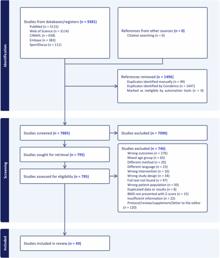 Bone mineral density in childhood cancer survivors during and after oncological treatment: A systematic review and meta-analysis.