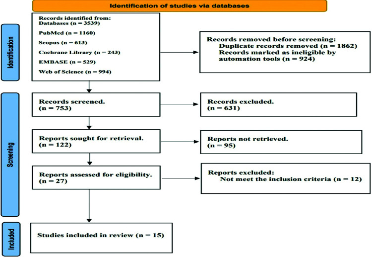 Breast cancer incidence after hormonal treatment for infertility: A meta-analysis of population-based studies.