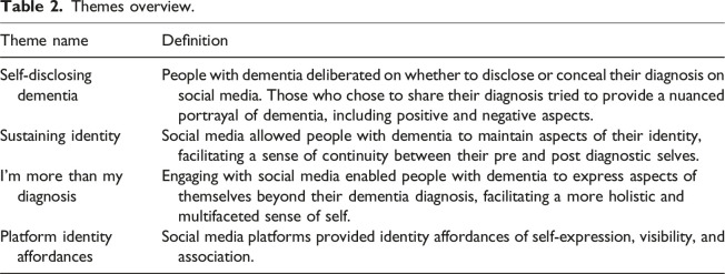 Navigating who I was and who I am online: How people with dementia use social media platforms to support identity.