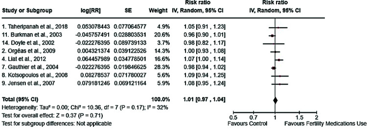 Breast cancer incidence after hormonal treatment for infertility: A meta-analysis of population-based studies.