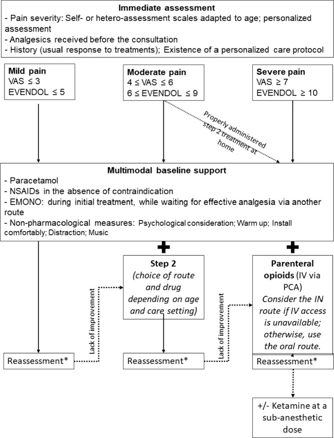 Guidelines for the management of emergencies and critical illness in pediatric and adult patients with sickle cell disease.
