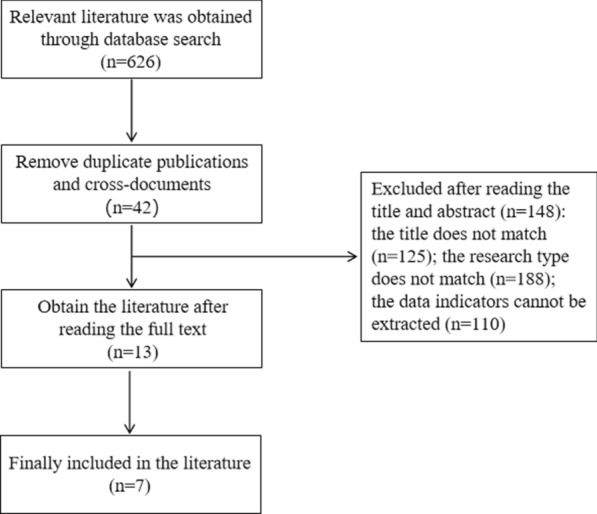 A meta-analysis of the therapeutic effect of total knee replacement after knee arthroscopic surgery.