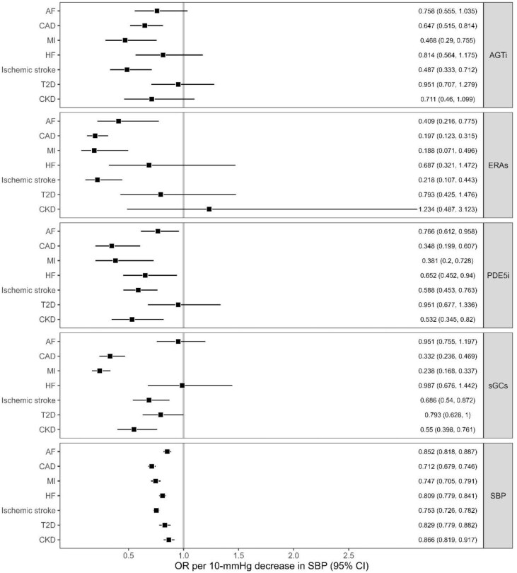 Emerging antihypertensive therapies and cardiovascular, kidney, and metabolic outcomes: a Mendelian randomization study.