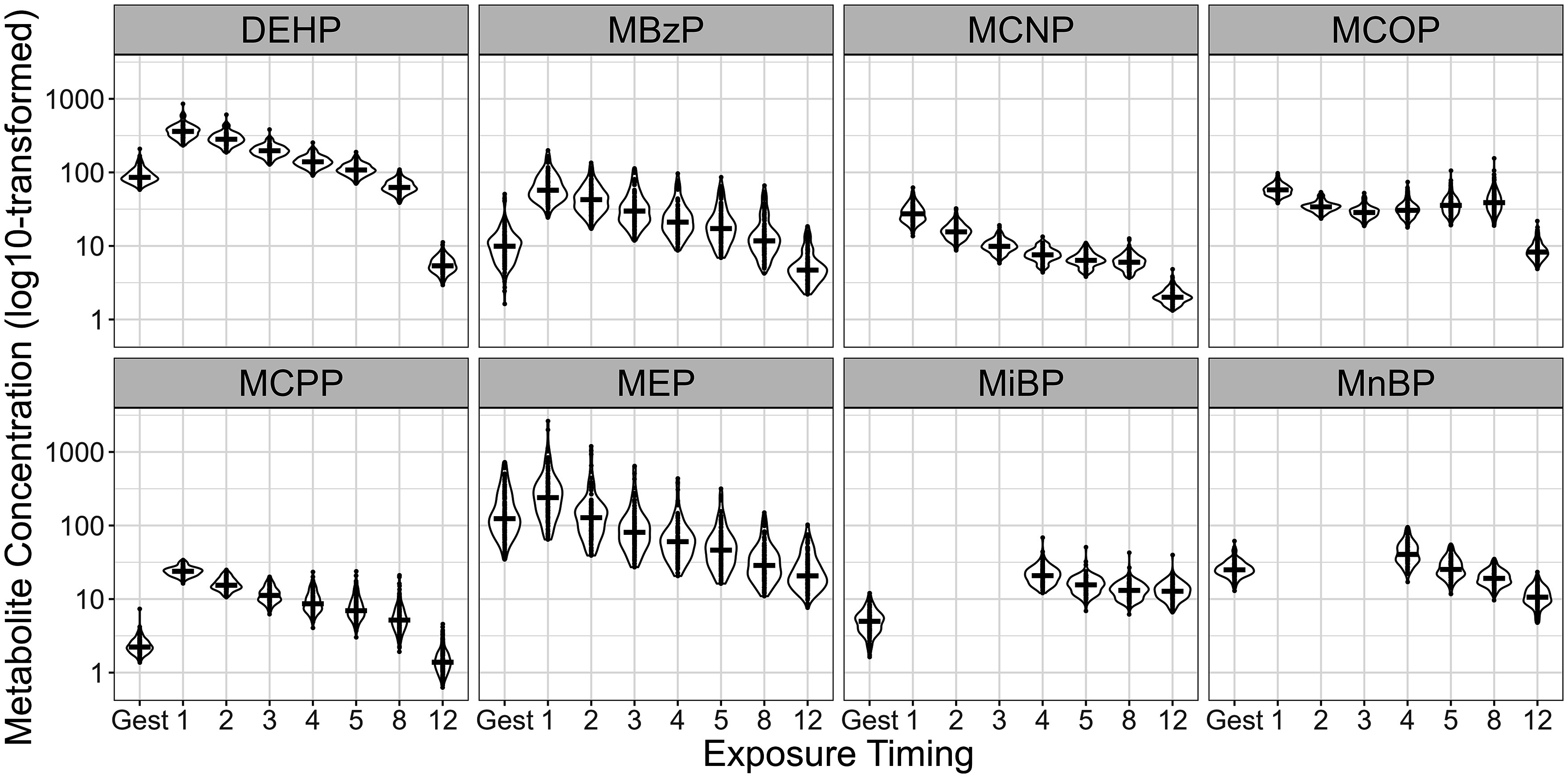 Prenatal and Childhood Phthalate Mixtures and Adolescent Sleep Health in the HOME Study.