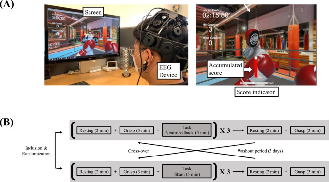 Effect of electroencephalography-based motor imagery neurofeedback on mu suppression during motor attempt in patients with stroke.