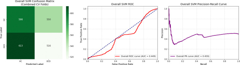 Classifying Obsessive-Compulsive Disorder from Resting-State EEG using Convolutional Neural Networks: A Pilot Study.