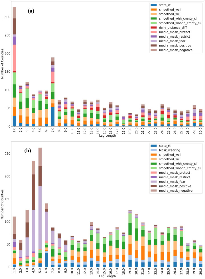 Prediction of U.S. daily mask wearing and social distancing using psychologically valid agents during three waves of COVID-19.