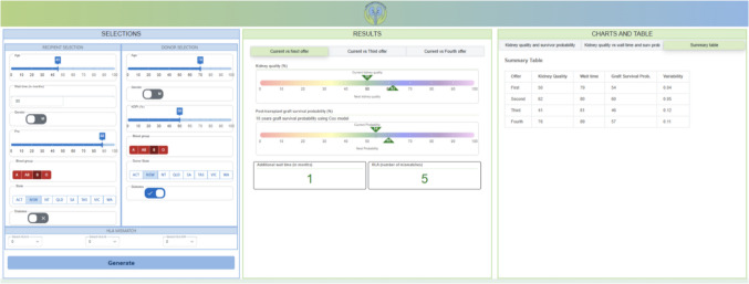 A Kidney Transplant Support System for Patient-Clinician Shared Decision-Making.